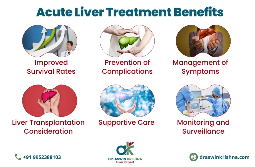 Best Acute liver treatment in Chennai | Dr. Aswin Krishna