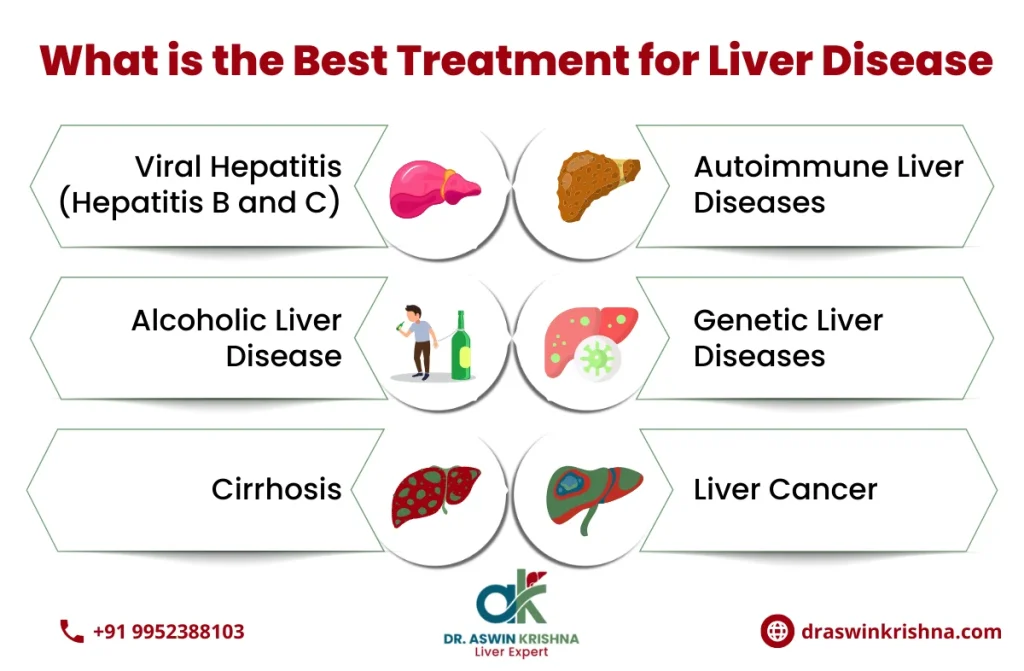 Best Liver Doctors in Chennai | Dr. Aswin Krishna