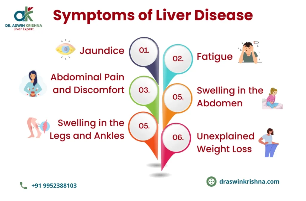 liver transplant doctors in chennai | Dr. Aswin Krishna