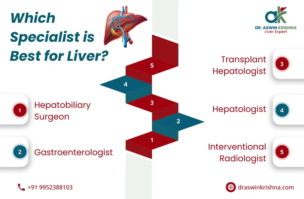 Best Liver Doctors in India | Dr. Aswin Krishna