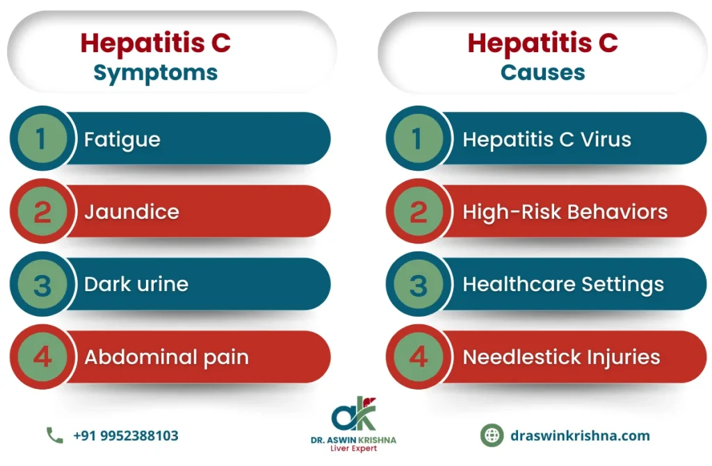 best treatment for hepatitis C in Chennai | Dr. Aswin Krishna