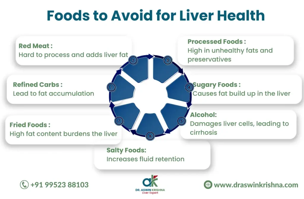 Foods to Avoid for Liver Health