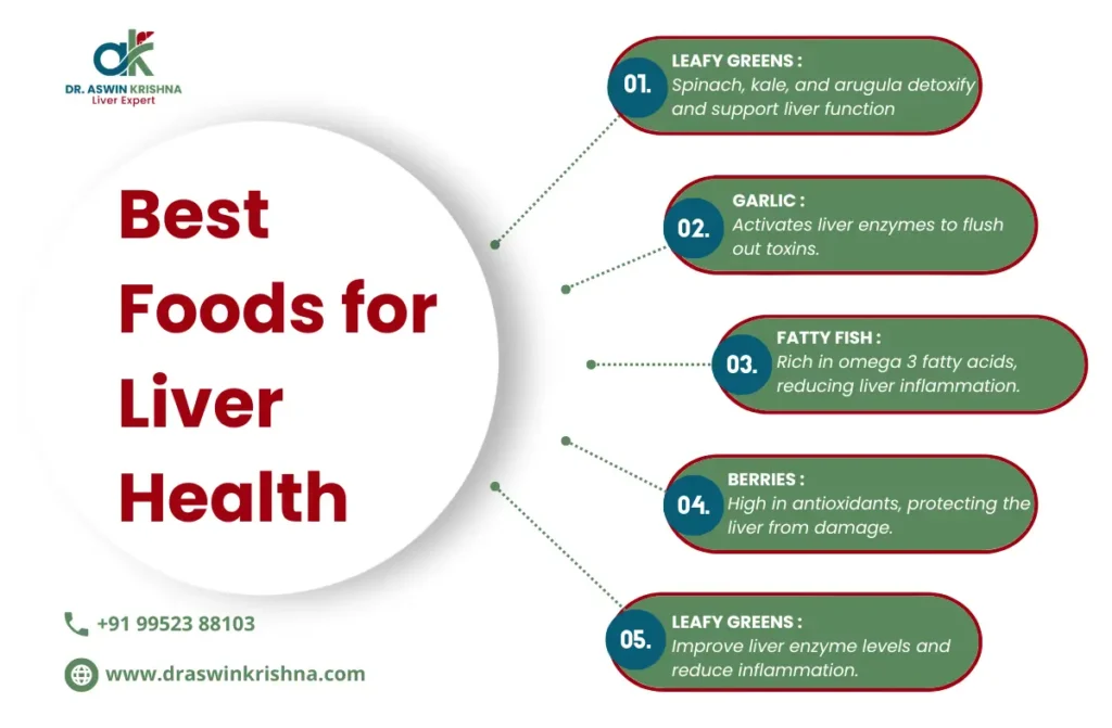 Best Foods For Liver Health