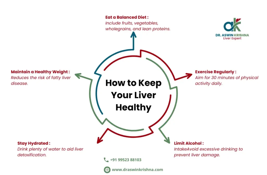 How To Keep Your Liver Healthy Top 15 Natural Tips How to keep your liver healthy top 15 natural tips