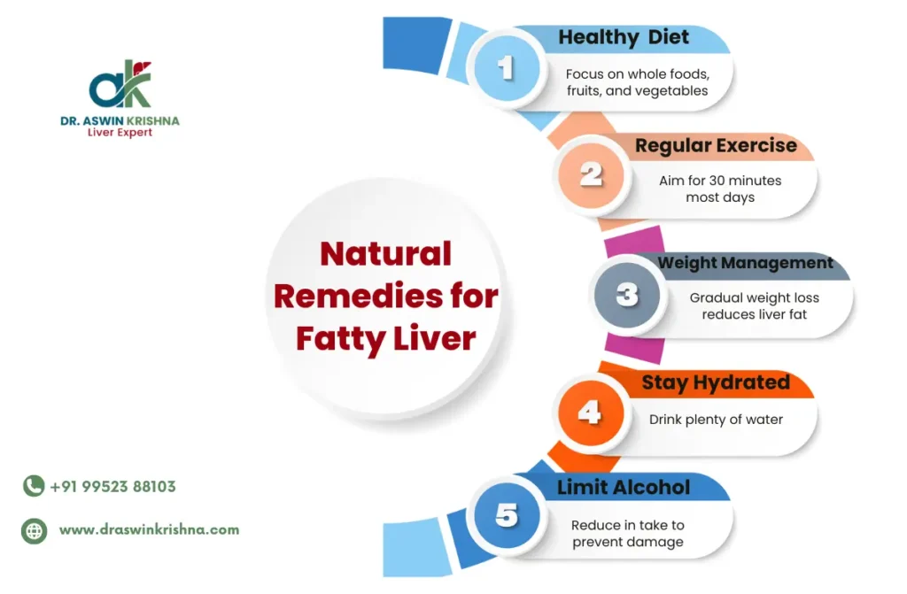 Natural Remedies for Fatty Liver