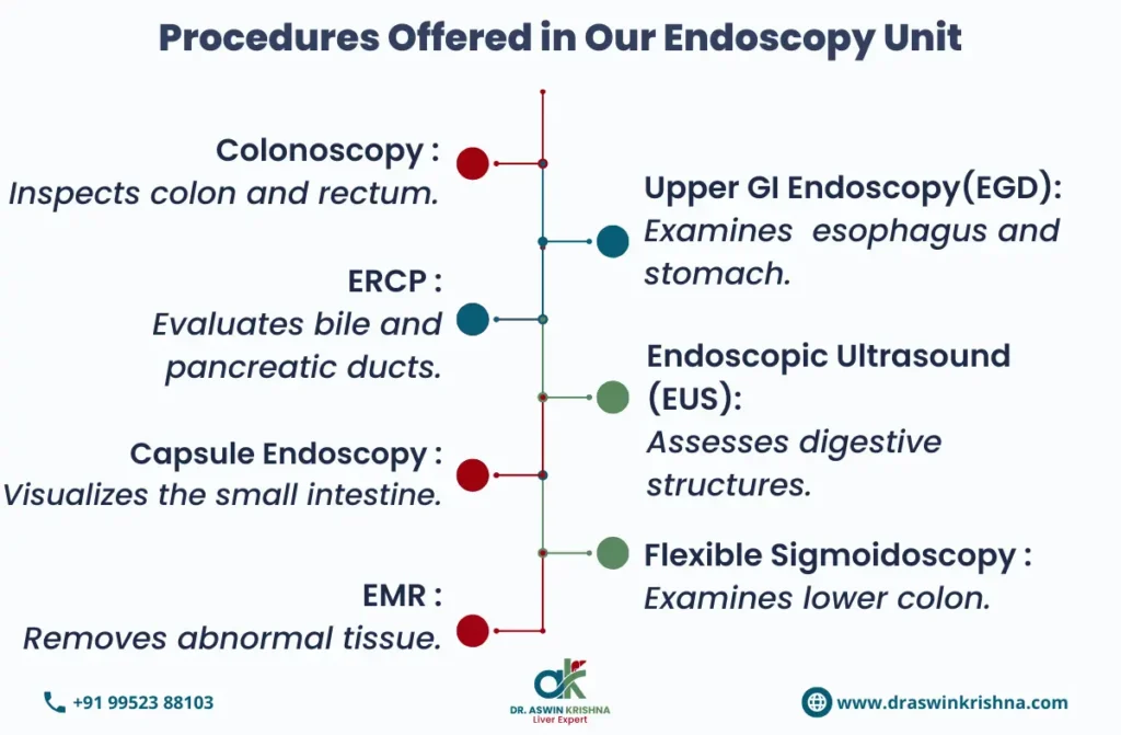 Best Endoscopy Doctor in Chennai