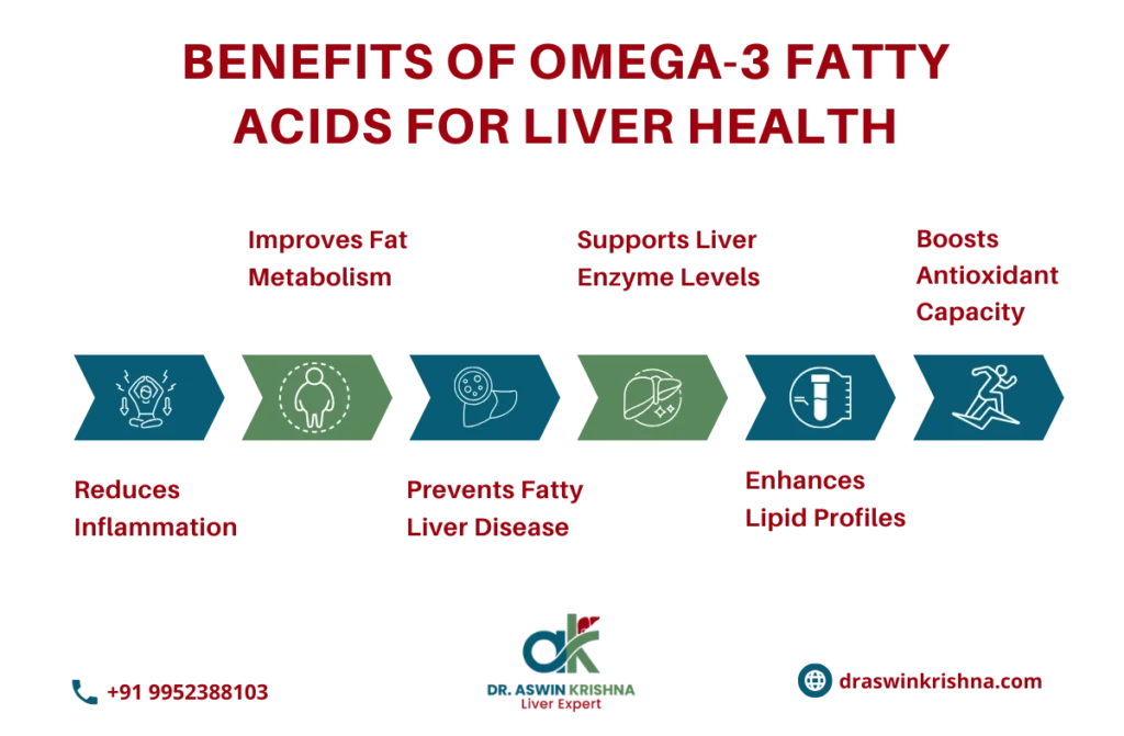 best nutrients for liver health